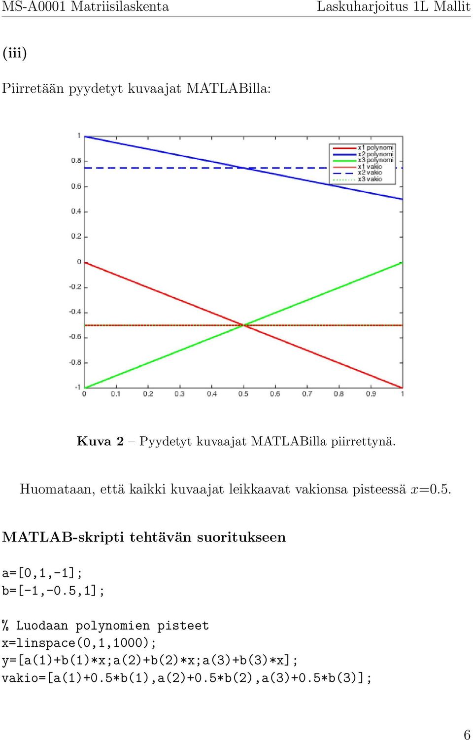 MATLAB-skripti tehtävän suoritukseen a=[0,1,-1]; b=[-1,-0.