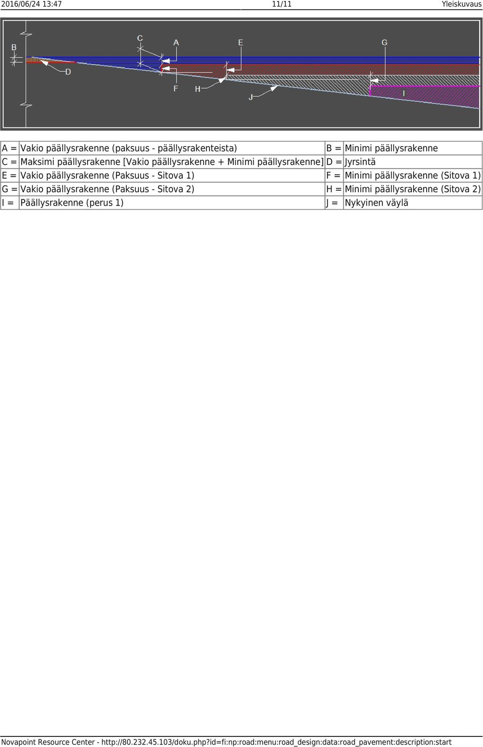 = Vakio päällysrakenne (Paksuus - Sitova 1) F = Minimi päällysrakenne (Sitova 1) G = Vakio