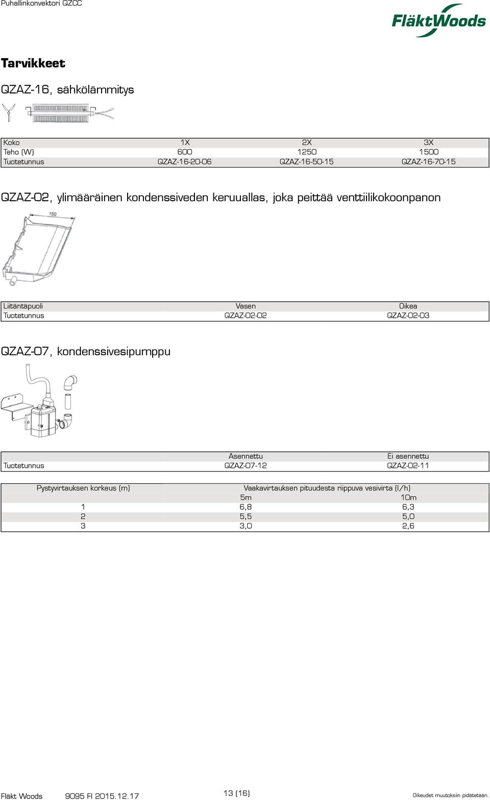 QZAZ-0-0 Oikea QZAZ-0-0 Asennettu QZAZ-07- Ei asennettu QZAZ-0- QZAZ-07, kondenssivesipumppu Tuotetunnus