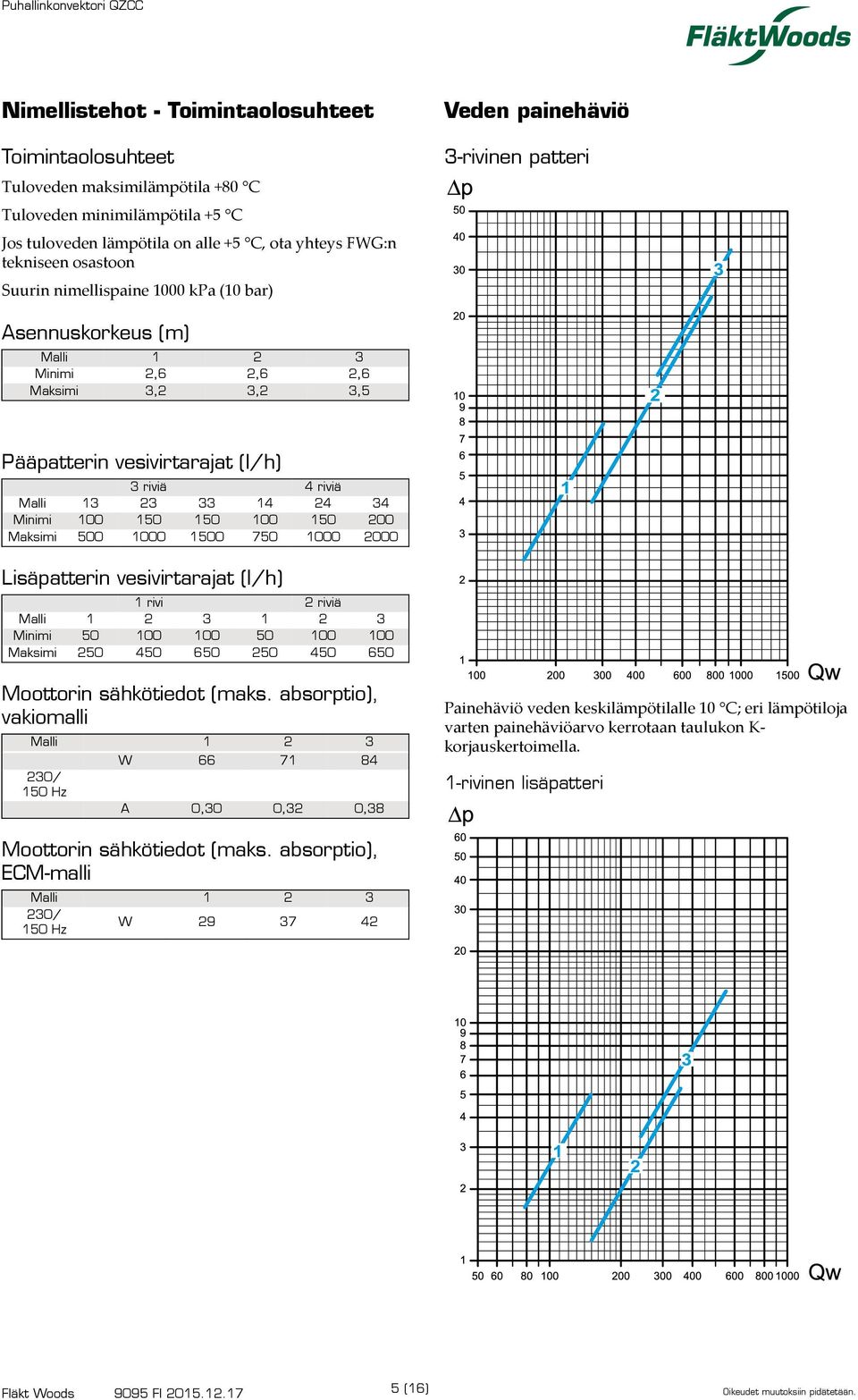 000 4 00 000 riviä 00 00 0 Lisäpatterin vesivirtarajat (l/h) Malli Minimi Maksimi rivi 00 0 0 00 0 0 0 Moottorin sähkötiedot (maks.