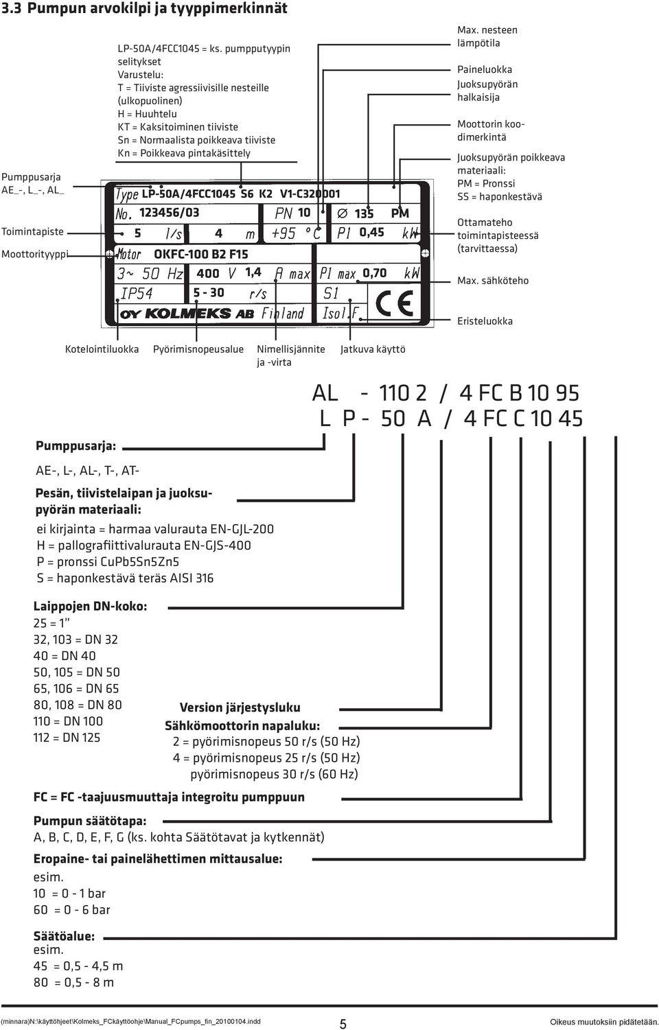 LP-50A/4FCC1045 S6 K2 V1-C320001 123456/03 10 135 PM 5 4 0,45 OKFC-100 B2 F15 400 1,4 0,70 5-30 Max.