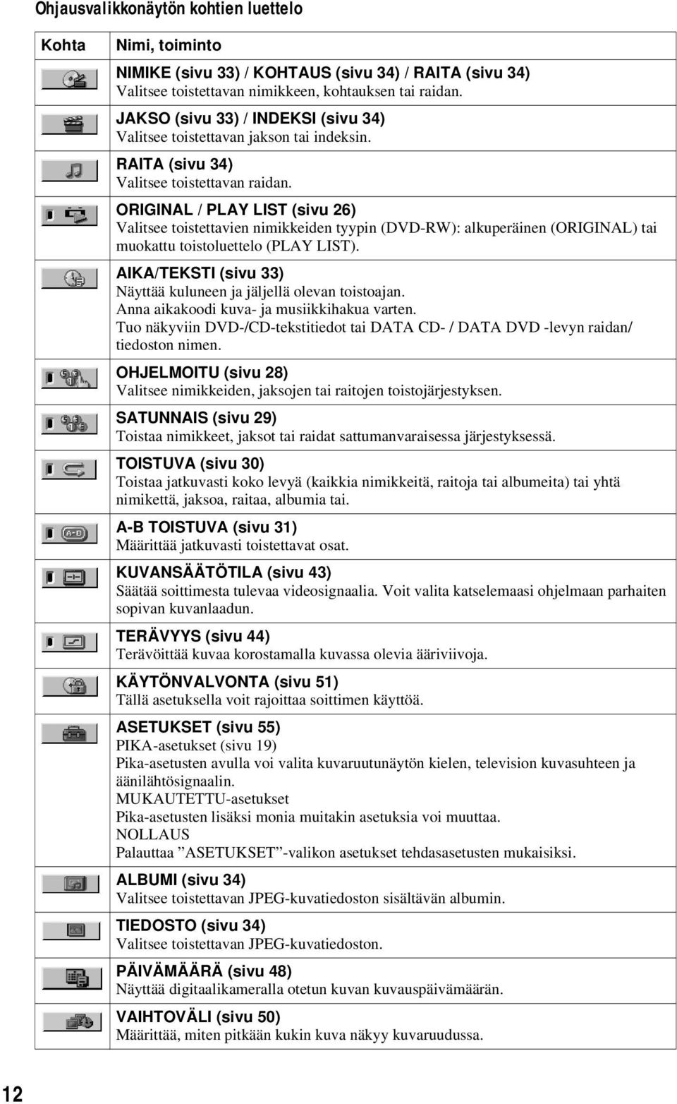 ORIGINAL / PLAY LIST (sivu 26) Valitsee toistettavien nimikkeiden tyypin (DVD-RW): alkuperäinen (ORIGINAL) tai muokattu toistoluettelo (PLAY LIST).