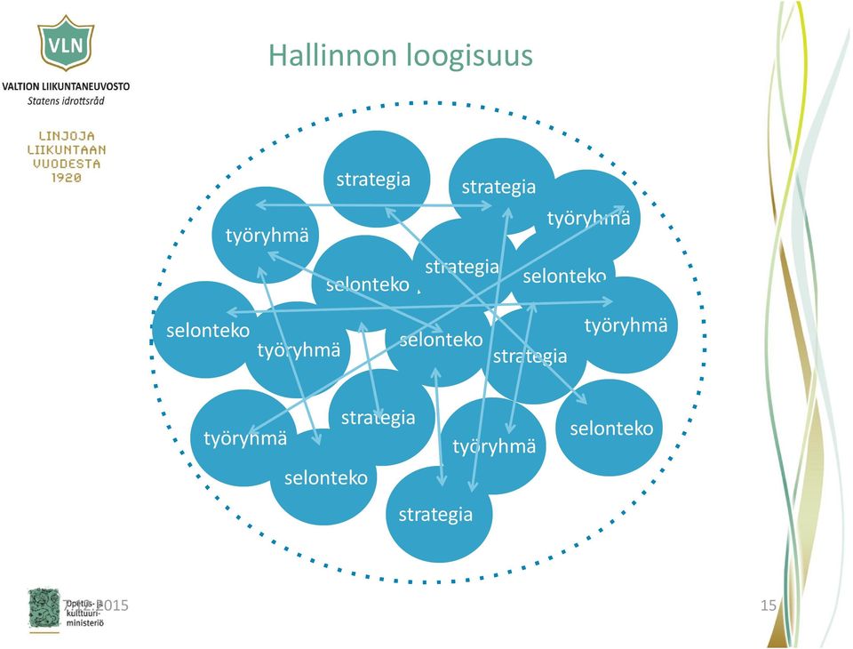 työryhmä selonteko strategia työryhmä strategia