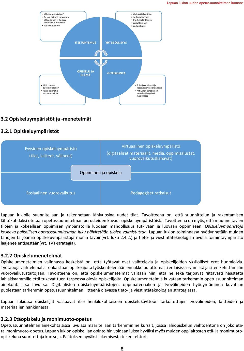 Jatko-opinnot ja ammatinvalinta Toimija eettisessä ja kestävässä yhteiskunnassa Aktiivinen kansalainen kansainvälistyvässä maailmassa 3.2 