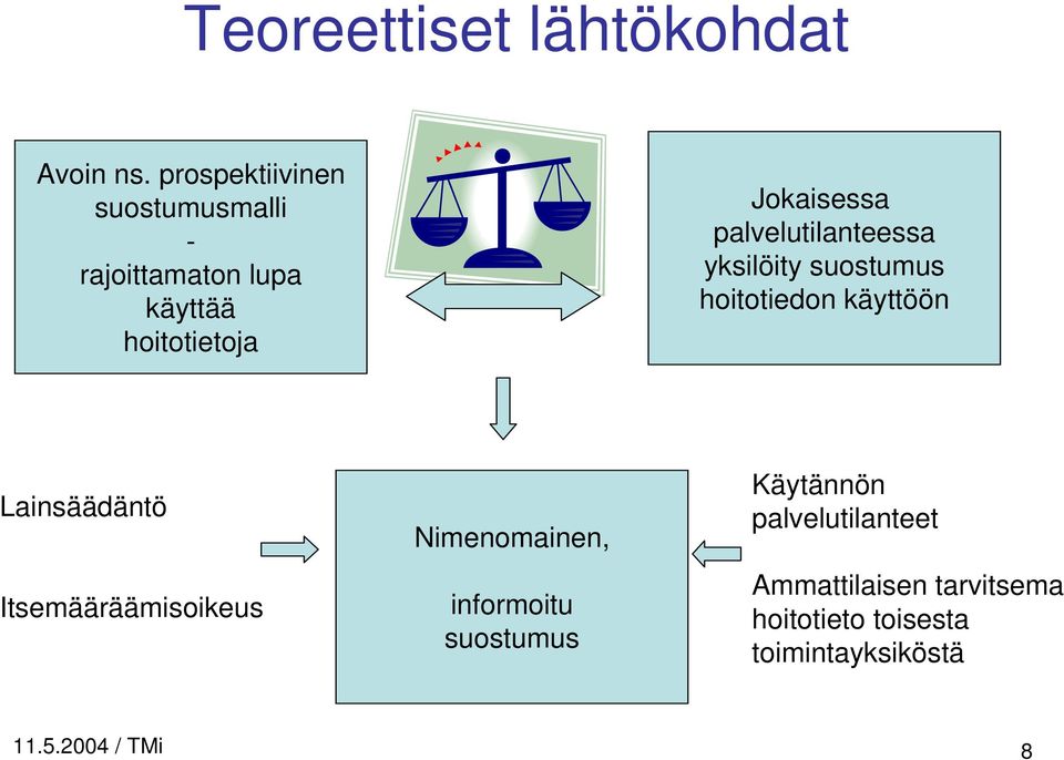 palvelutilanteessa yksilöity suostumus hoitotiedon käyttöön Lainsäädäntö