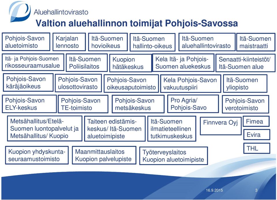 ELY-keskus TE-toimisto metsäkeskus Pro Agria/ Pohjois-Savo verotoimisto Metsähallitus/Etelä- Suomen luontopalvelut ja Metsähallitus/ Kuopio Taiteen edistämiskeskus/ aluetoimipiste