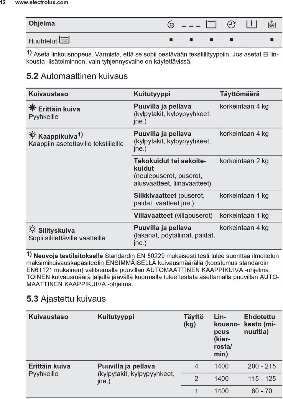 pellava (kylpytakit, kylpypyyhkeet, jne.) Puuvilla ja pellava (kylpytakit, kylpypyyhkeet, jne.