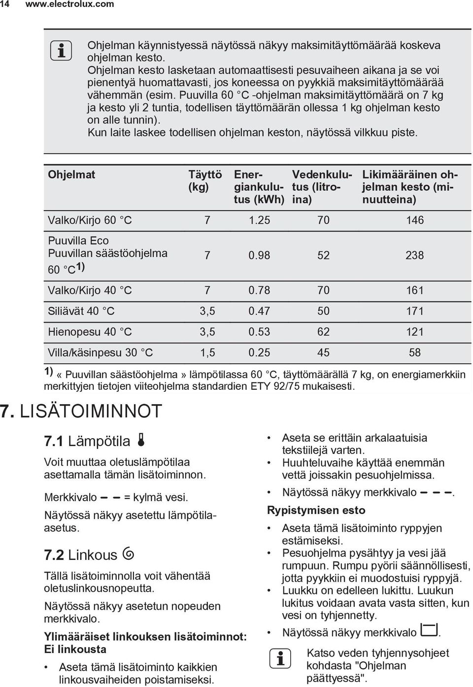 Puuvilla 60 C -ohjelman maksimitäyttömäärä on 7 kg ja kesto yli 2 tuntia, todellisen täyttömäärän ollessa 1 kg ohjelman kesto on alle tunnin).