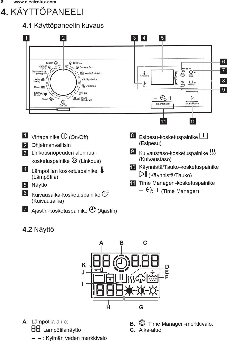 kosketuspainike (Lämpötila) 5 Näyttö 6 Kuivausaika-kosketuspainike (Kuivausaika) 8 Esipesu-kosketuspainike (Esipesu) 9 Kuivaustaso-kosketuspainike