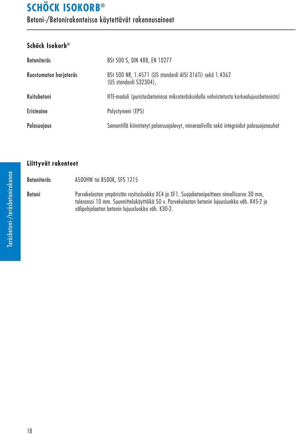 4362 (US standardi S32304), Kuitubetoni Eristeaine Palosuojaus HTE-moduli (puristusbetoniosa mikroteräskuidulla vahvistetusta korkealujuusbetonista) Polystyreeni (EPS) Sementillä