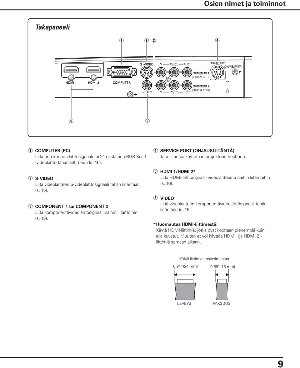 t HDMI 1/HDMI 2* Liitä HDMI-lähtösignaali videolaitteesta näihin liitäntöihin (s. 16). y VIDEO Liitä videolaitteen komponenttivideolähtösignaali tähän liitäntään (s. 15).