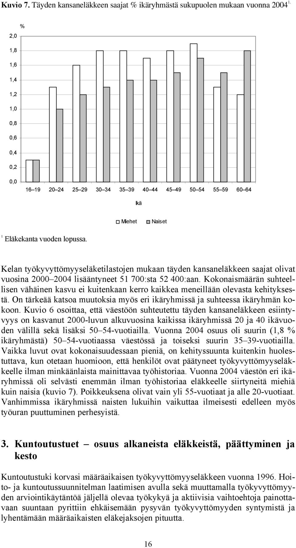 Kelan työkyvyttömyyseläketilastojen mukaan täyden kansaneläkkeen saajat olivat vuosina 2000 2004 lisääntyneet 51 700:sta 52 400:aan.