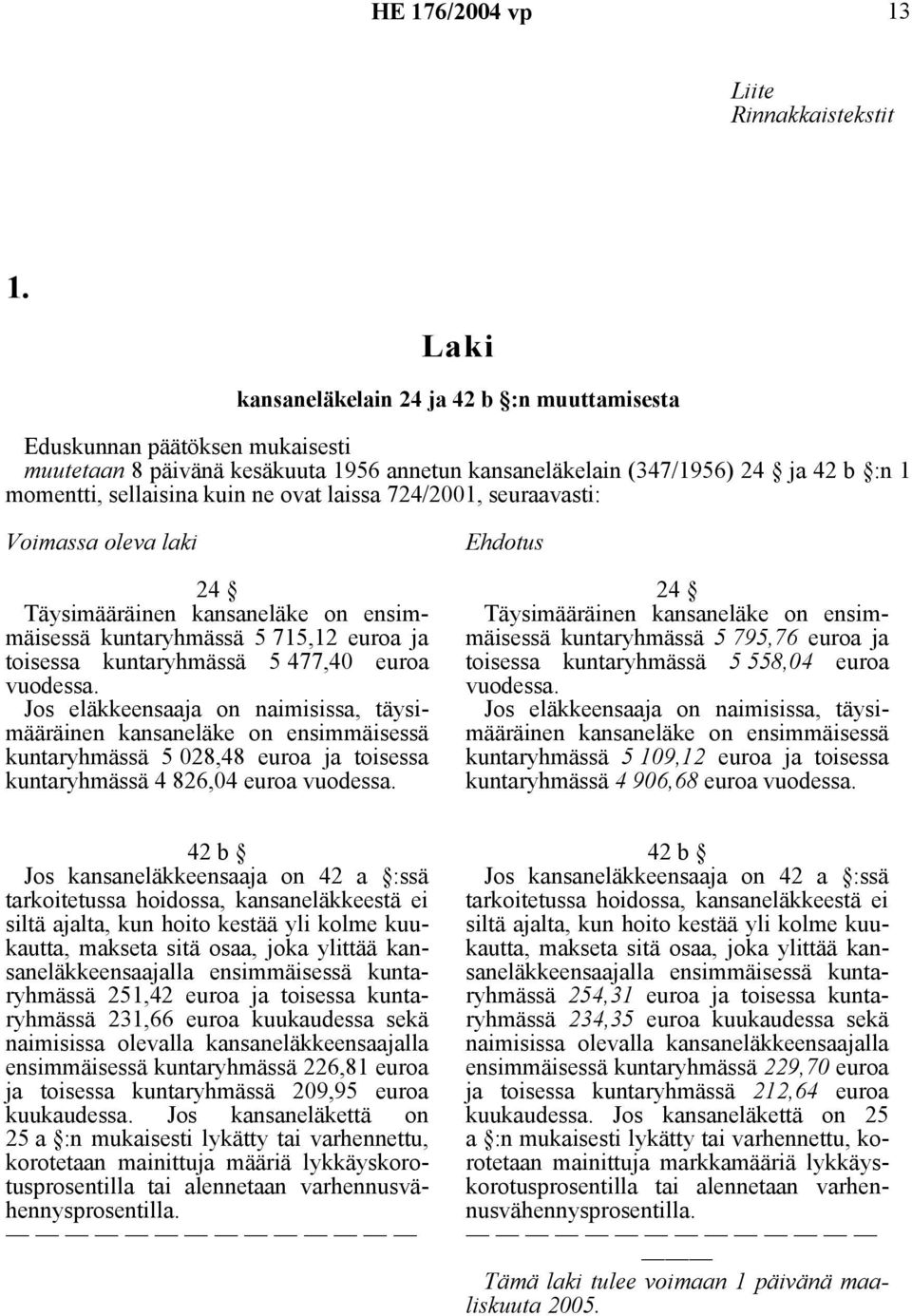 Voimassa oleva laki 24 Täysimääräinen kansaneläke on ensimmäisessä kuntaryhmässä 5 715,12 euroa ja toisessa kuntaryhmässä 5 477,40 euroa vuodessa.