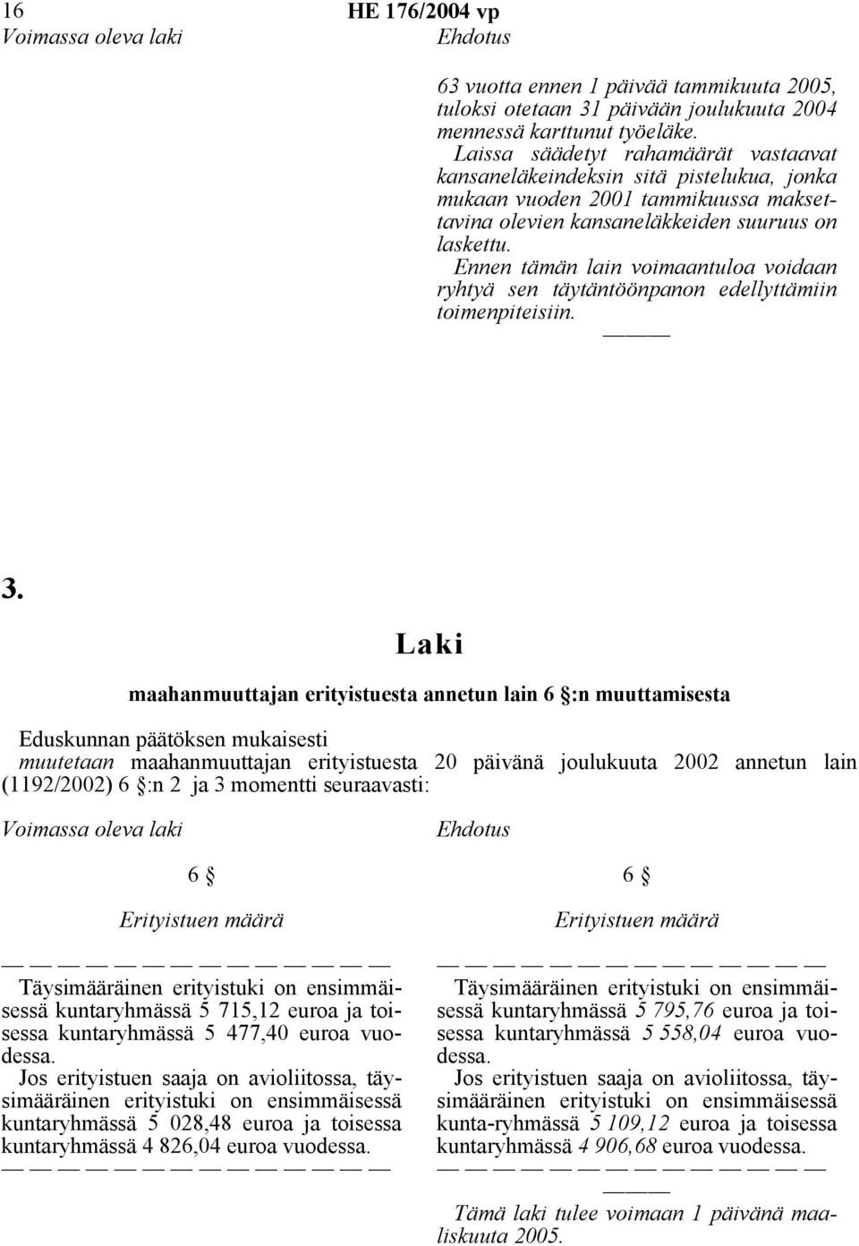 maahanmuuttajan erityistuesta annetun lain 6 :n muuttamisesta muutetaan maahanmuuttajan erityistuesta 20 päivänä joulukuuta 2002 annetun lain (1192/2002) 6 :n 2 ja 3 momentti seuraavasti: Voimassa