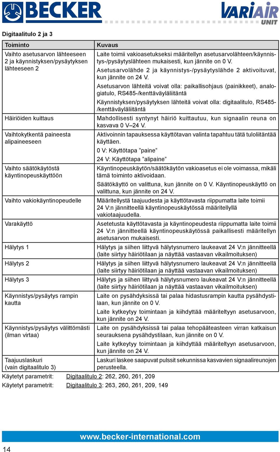 digitaalitulo 3) Kuvaus Laite toimii vakioasetukseksi määritellyn asetusarvolähteen/käynnistys-/pysäytyslähteen mukaisesti, kun jännite on 0 V.