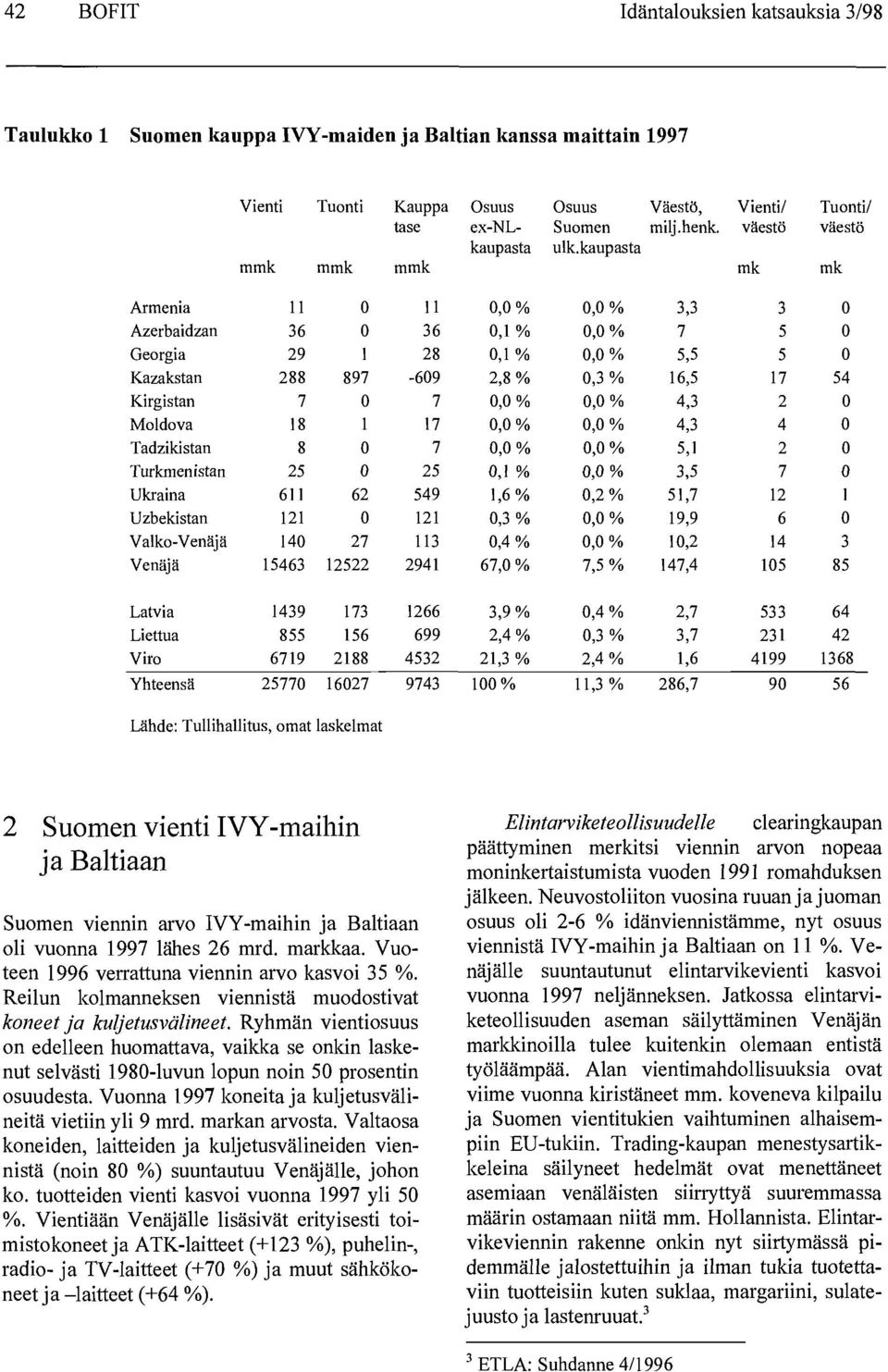 Väestö, Vienti/ Tuonti/ ex-nl- Suomen milj.henk. väestö väestö kaupasta ulk.