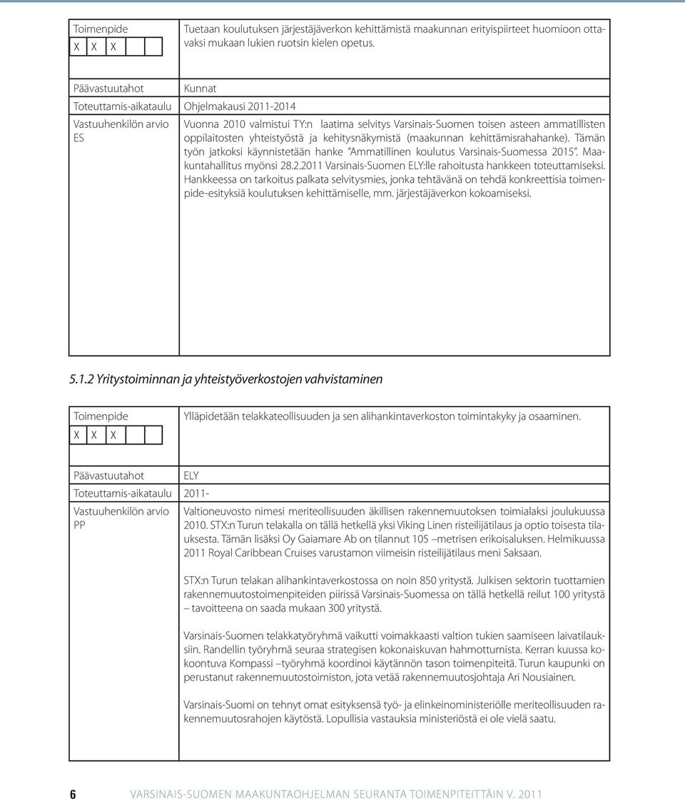 kehittämisrahahanke). Tämän työn jatkoksi käynnistetään hanke Ammatillinen koulutus Varsinais-Suomessa 2015. Maakuntahallitus myönsi 28.2.2011 Varsinais-Suomen ELY:lle rahoitusta hankkeen toteuttamiseksi.