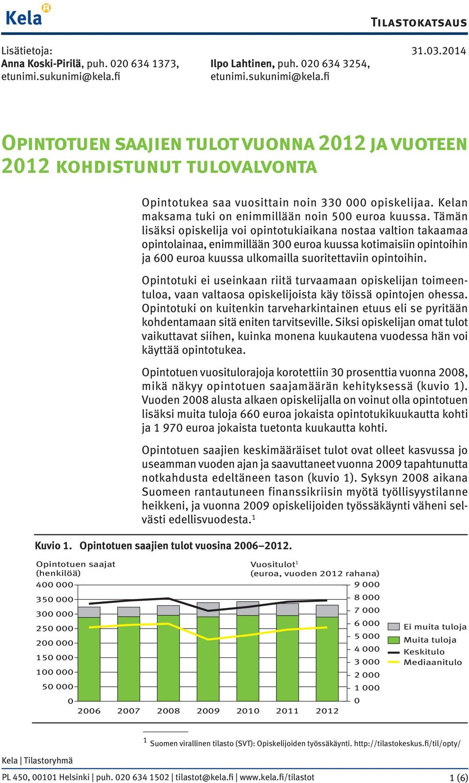 Kelan maksama tuki on enimmillään noin 500 euroa kuussa.