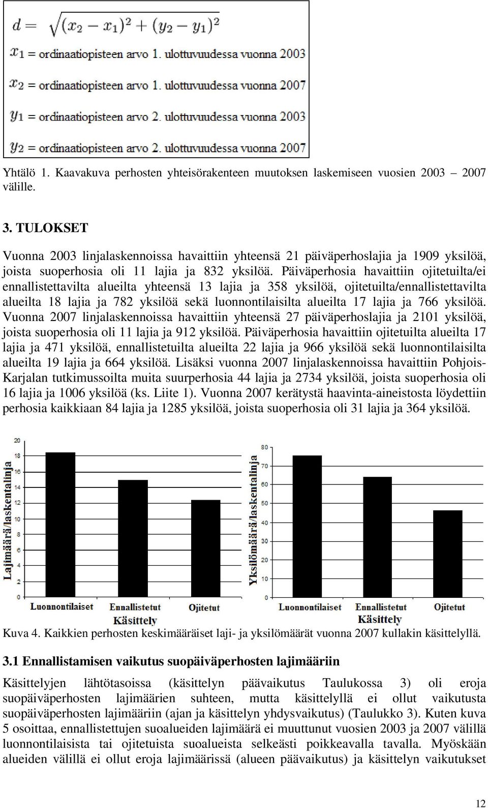 Päiväperhosia havaittiin ojitetuilta/ei ennallistettavilta alueilta yhteensä 13 lajia ja 358 yksilöä, ojitetuilta/ennallistettavilta alueilta 18 lajia ja 782 yksilöä sekä luonnontilaisilta alueilta