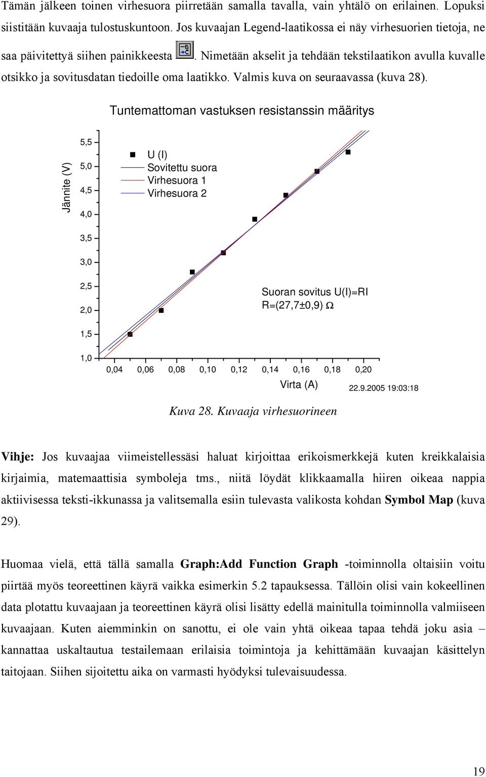 Nimetään akselit ja tehdään tekstilaatikon avulla kuvalle otsikko ja sovitusdatan tiedoille oma laatikko. Valmis kuva on seuraavassa (kuva 28).