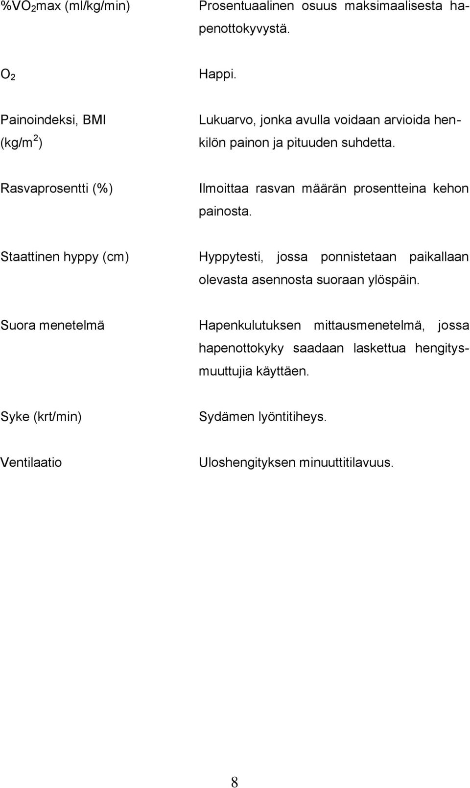 Rasvaprosentti (%) Ilmoittaa rasvan määrän prosentteina kehon painosta.