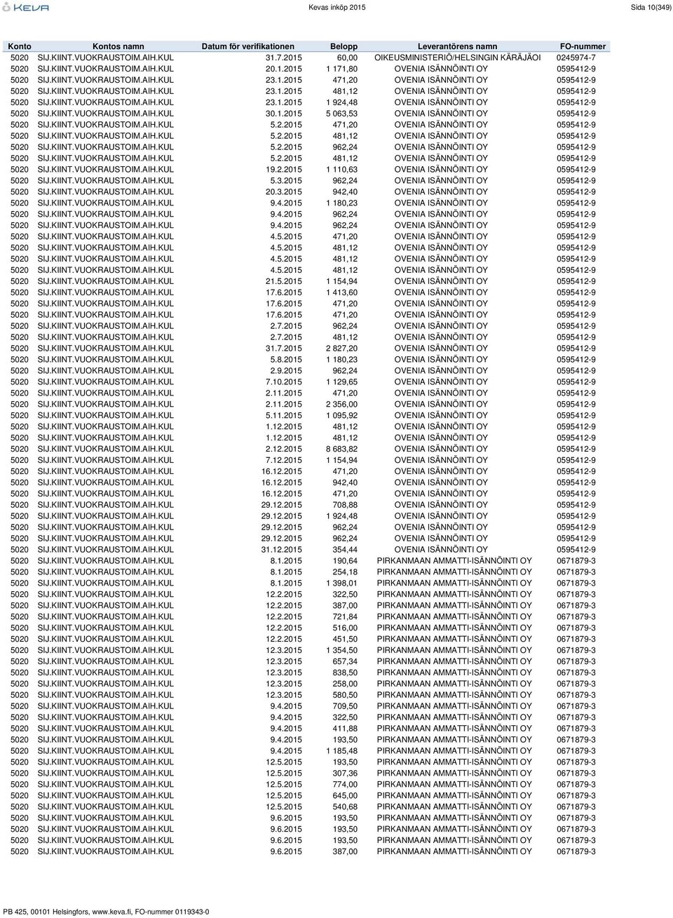 KIINT.VUOKRAUSTOIM.AIH.KUL 30.1.2015 5 063,53 OVENIA ISÄNNÖINTI OY 0595412-9 5020 SIJ.KIINT.VUOKRAUSTOIM.AIH.KUL 5.2.2015 471,20 OVENIA ISÄNNÖINTI OY 0595412-9 5020 SIJ.KIINT.VUOKRAUSTOIM.AIH.KUL 5.2.2015 481,12 OVENIA ISÄNNÖINTI OY 0595412-9 5020 SIJ.