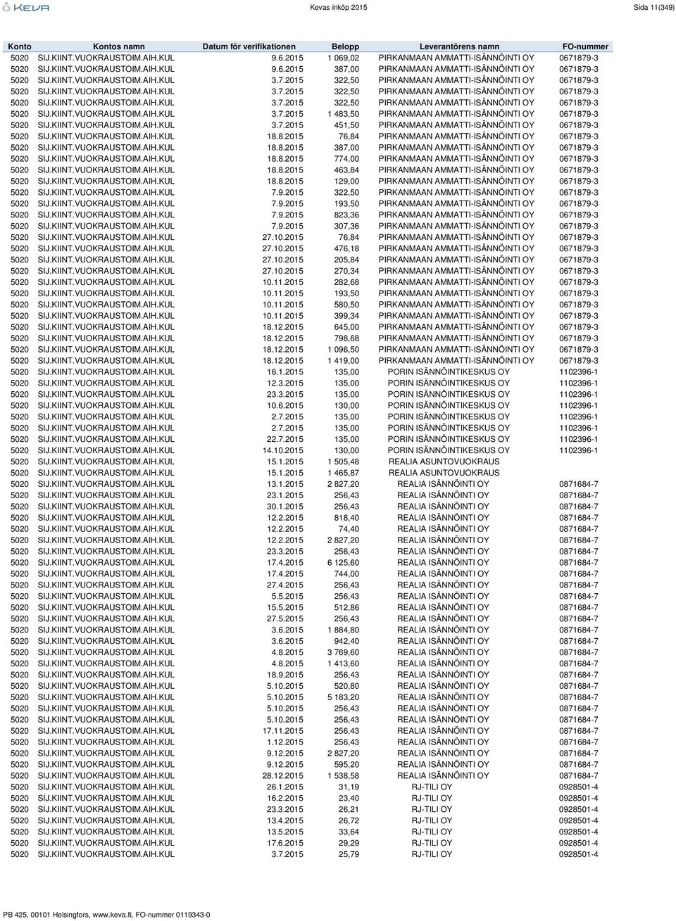KIINT.VUOKRAUSTOIM.AIH.KUL 3.7.2015 451,50 PIRKANMAAN AMMATTI-ISÄNNÖINTI OY 0671879-3 5020 SIJ.KIINT.VUOKRAUSTOIM.AIH.KUL 18.8.2015 76,84 PIRKANMAAN AMMATTI-ISÄNNÖINTI OY 0671879-3 5020 SIJ.KIINT.VUOKRAUSTOIM.AIH.KUL 18.8.2015 387,00 PIRKANMAAN AMMATTI-ISÄNNÖINTI OY 0671879-3 5020 SIJ.