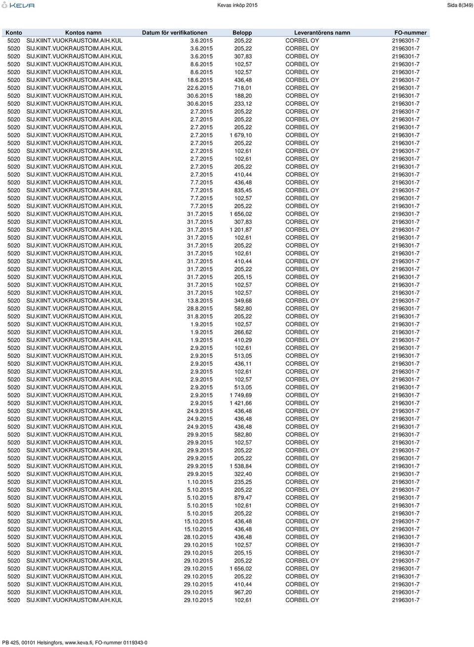 KIINT.VUOKRAUSTOIM.AIH.KUL 22.6.2015 718,01 CORBEL OY 2196301-7 5020 SIJ.KIINT.VUOKRAUSTOIM.AIH.KUL 30.6.2015 188,20 CORBEL OY 2196301-7 5020 SIJ.KIINT.VUOKRAUSTOIM.AIH.KUL 30.6.2015 233,12 CORBEL OY 2196301-7 5020 SIJ.