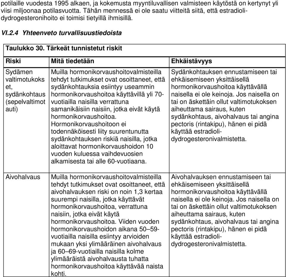 Tärkeät tunnistetut riskit Riski Mitä tiedetään Ehkäistävyys Sydämen valtimotukoks et, sydänkohtaus (sepelvaltimot auti) sydänkohtauksia esiintyy useammin hormonikorvaushoitoa käyttävillä yli 70-