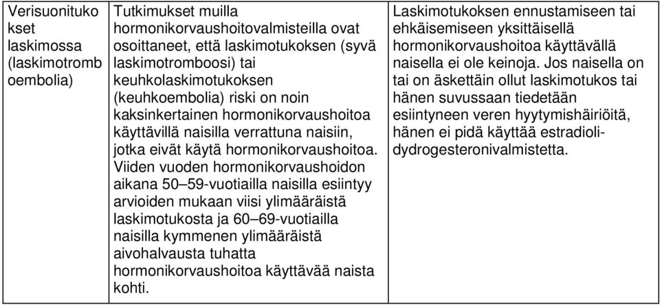 Viiden vuoden hormonikorvaushoidon aikana 50 59-vuotiailla naisilla esiintyy arvioiden mukaan viisi ylimääräistä laskimotukosta ja 60 69-vuotiailla naisilla kymmenen ylimääräistä aivohalvausta
