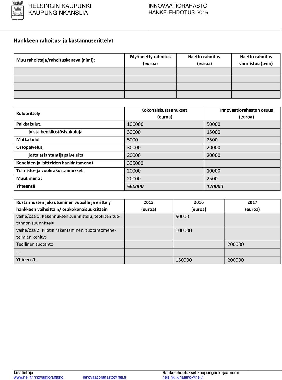 vuokrakustannukset 20000 10000 Muut menot 20000 2500 Yhteensä 560000 120000 Innovaatiorahaston osuus Kustannusten jakautuminen vuosille ja erittely hankkeen vaiheittain/ osakokonaisuuksittain