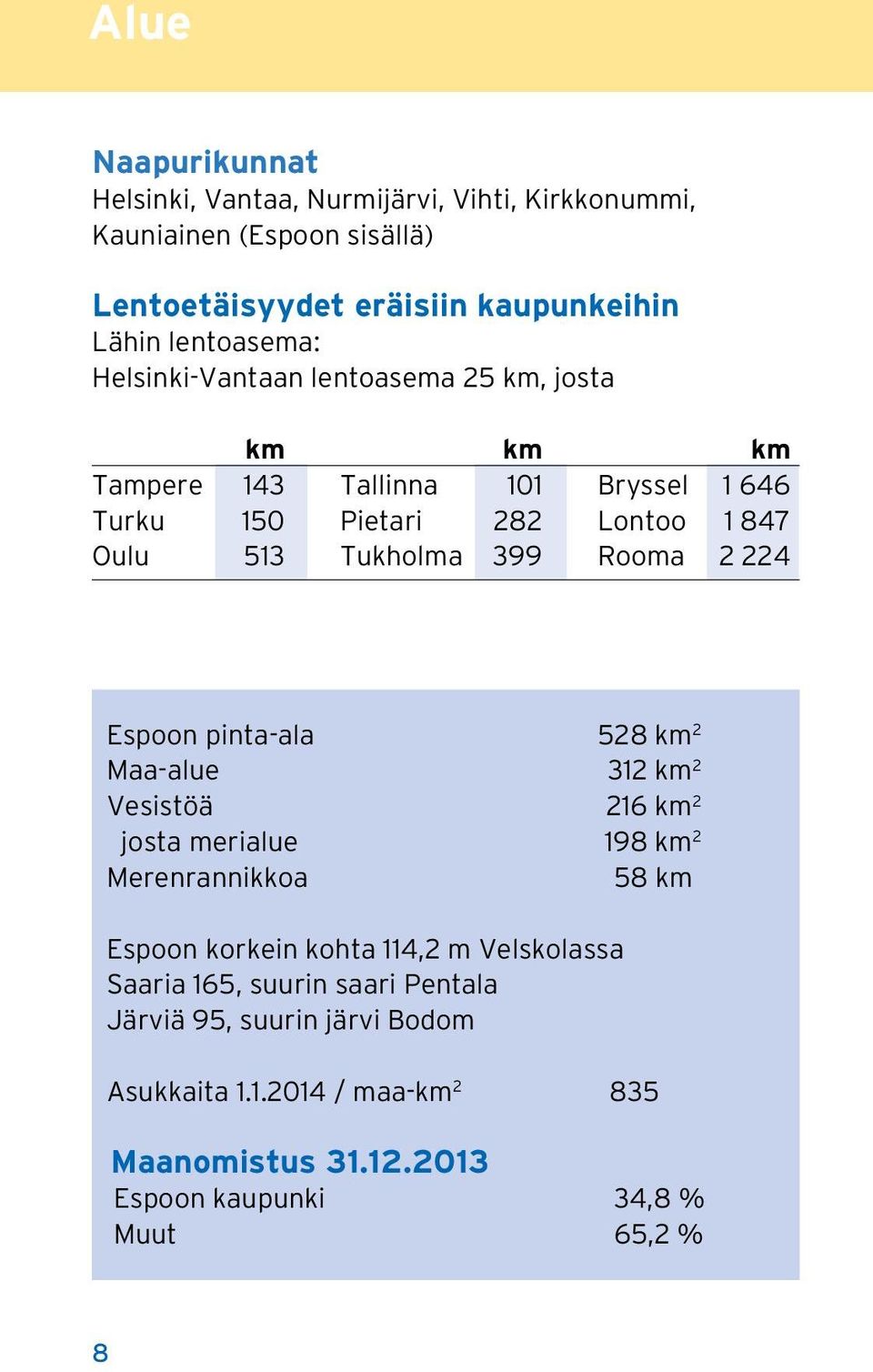 224 Espoon pinta-ala 528 km 2 Maa-alue 312 km 2 Vesistöä 216 km 2 josta merialue 198 km 2 Merenrannikkoa 58 km Espoon korkein kohta 114,2 m Velskolassa