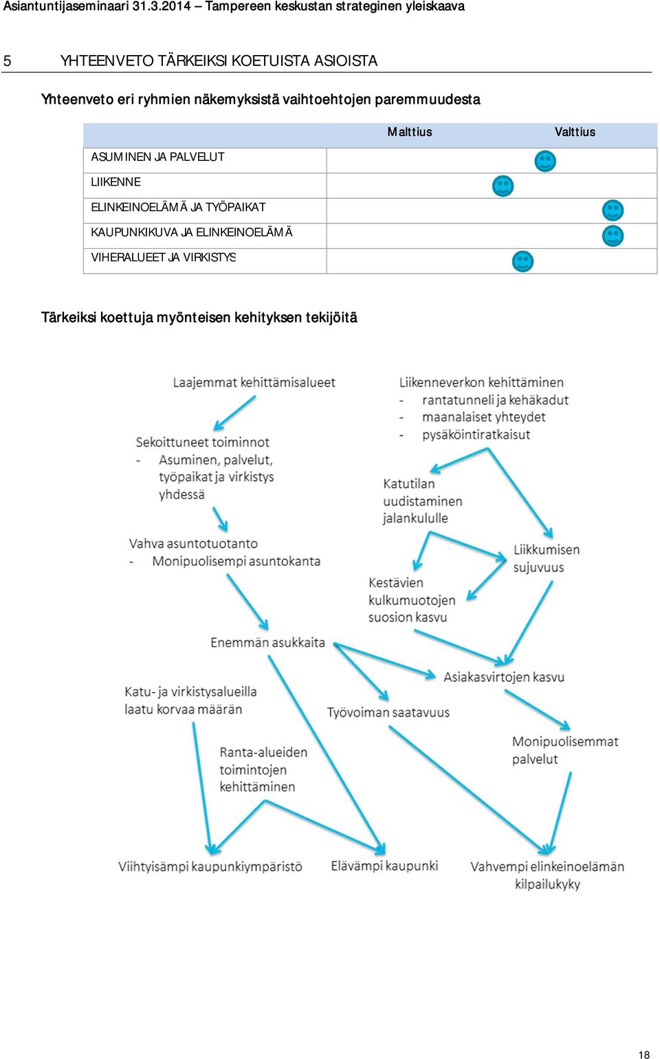 ELINKEINOELÄMÄ JA TYÖPAIKAT KAUPUNKIKUVA JA ELINKEINOELÄMÄ VIHERALUEET