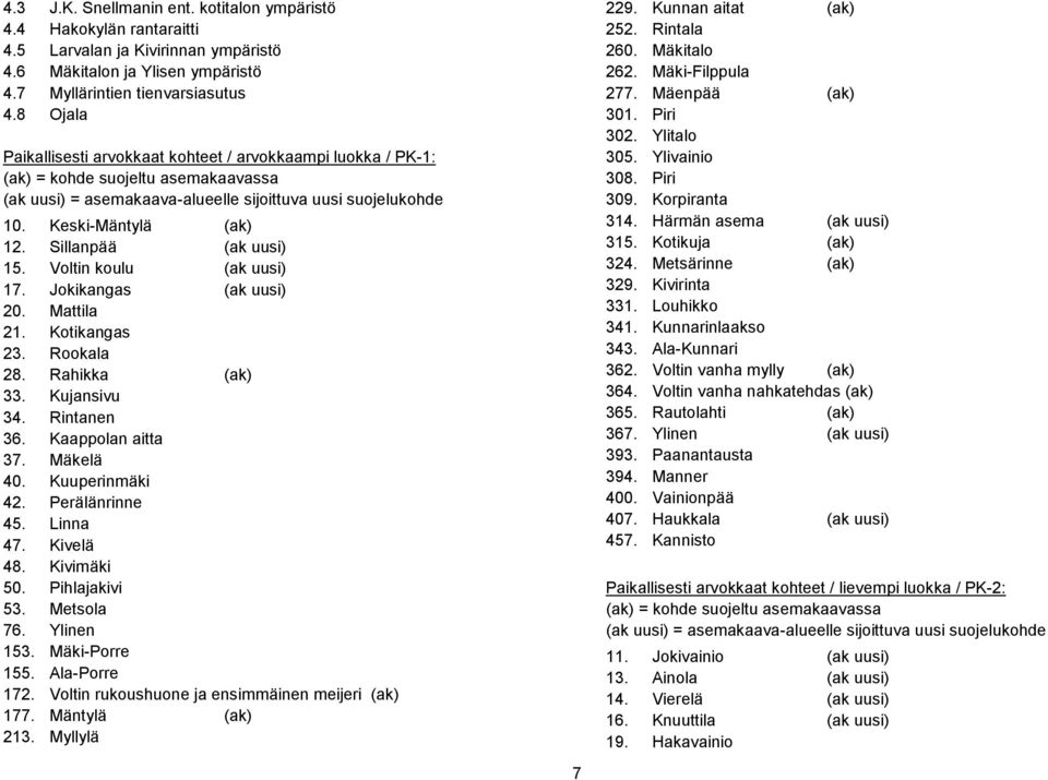 Sillanpää (ak uusi) 15. Voltin koulu (ak uusi) 17. Jokikangas (ak uusi) 20. Mattila 21. Kotikangas 23. Rookala 28. Rahikka (ak) 33. Kujansivu 34. Rintanen 36. Kaappolan aitta 37. Mäkelä 40.