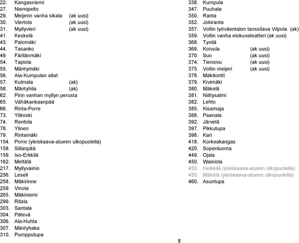 Porre (yleiskaava-alueen ulkopuolella) 158. Sillanpää 159. Iso-Erkkilä 162. Mettälä 217. Myllyvainio 256. Lesell 258. Mäkirinne 259. Vinola 265. Mäkiniemi 299. Ritala 303. Santala 304. Pätevä 306.