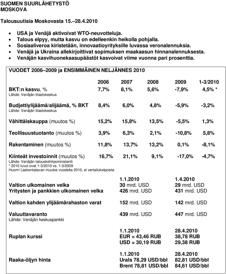 Venäjän kasvihuonekaasupäästöt kasvoivat viime vuonna pari prosenttia.