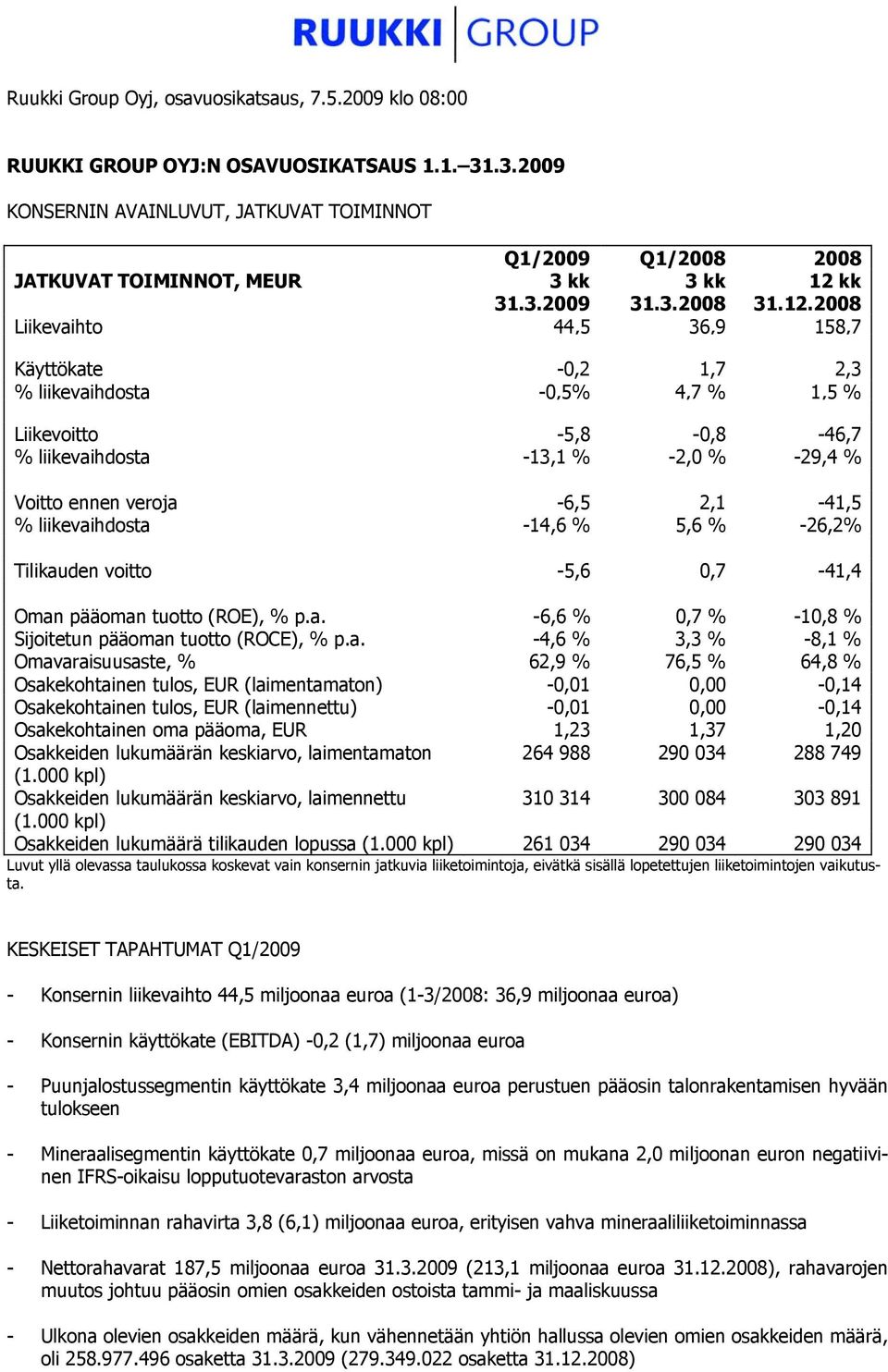 kk 31.12.