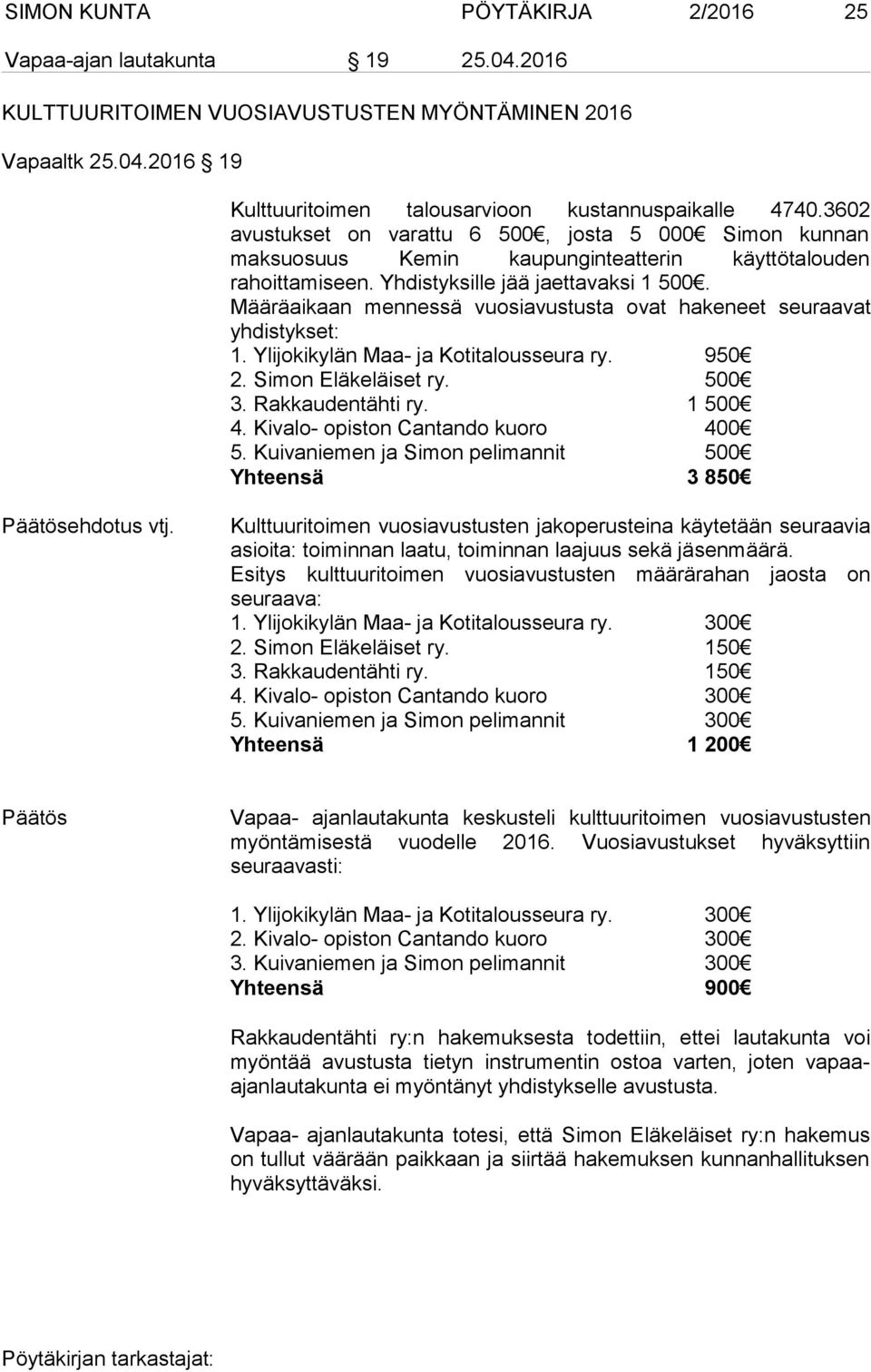 Määräaikaan mennessä vuosiavustusta ovat hakeneet seuraavat yhdistykset: 1. Ylijokikylän Maa- ja Kotitalousseura ry. 950 2. Simon Eläkeläiset ry. 500 3. Rakkaudentähti ry. 1 500 4.