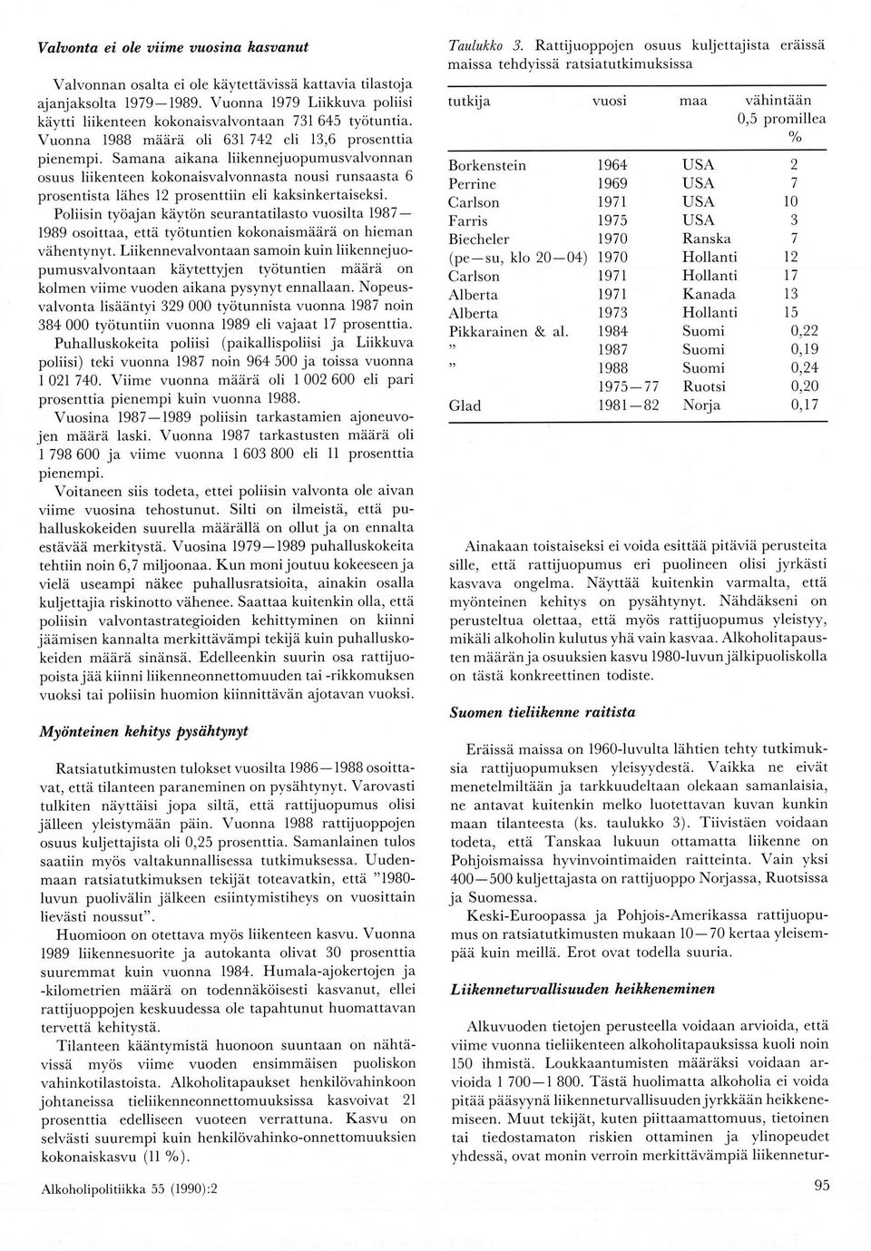 Samana aikana liikennejuopumusvalvonnan osuus liikenteen kokonaisvalvonnasta nousi runsaasta 6 prosentista lähes 12 prosenttiin eli kaksinkertaiseksi.