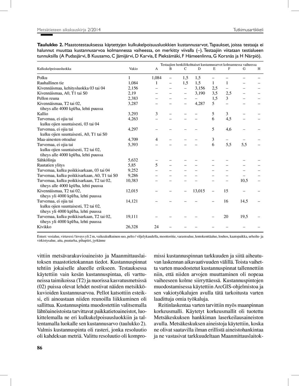 Testaajiin viitataan testialueen tunnuksilla (A Pudasjärvi, B Kuusamo, C Jämijärvi, D Karvia, E Pieksämäki, F Hämeenlinna, G Korsnäs ja H Närpiö).