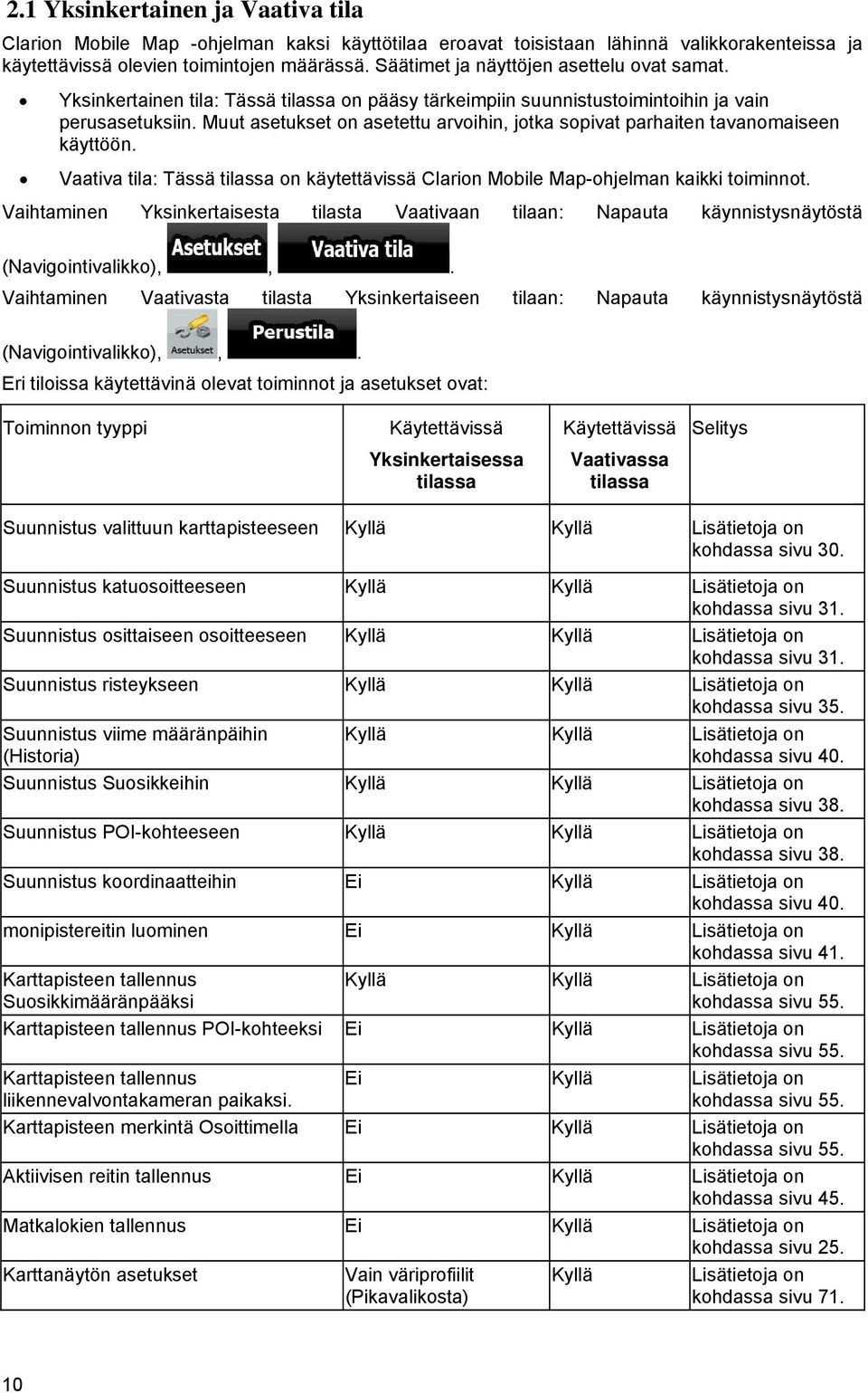 Muut asetukset on asetettu arvoihin, jotka sopivat parhaiten tavanomaiseen käyttöön. Vaativa tila: Tässä tilassa on käytettävissä Clarion Mobile Map-ohjelman kaikki toiminnot.
