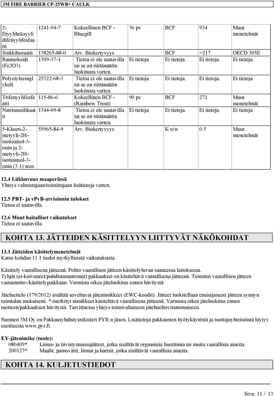 (Rainbow Trout) Natriumsilikaat 1344-09-8 Tietoa ei ole saatavilla ti 5-Kloori-2- metyyli-2h- isotioatsol-3- onin ja 2- metyyli-2h- isotioatsol-3- onin (3:1) seos 90 pv BCF 271 Muut 55965-84-9 Arv.