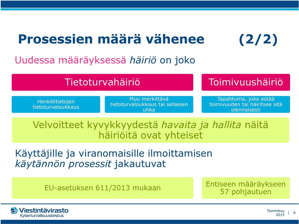 häiritsee sitä olennaisesti Velvoitteet kyvykkyydestä havaita ja hallita näitä häiriöitä ovat yhteiset Käyttäjille ja