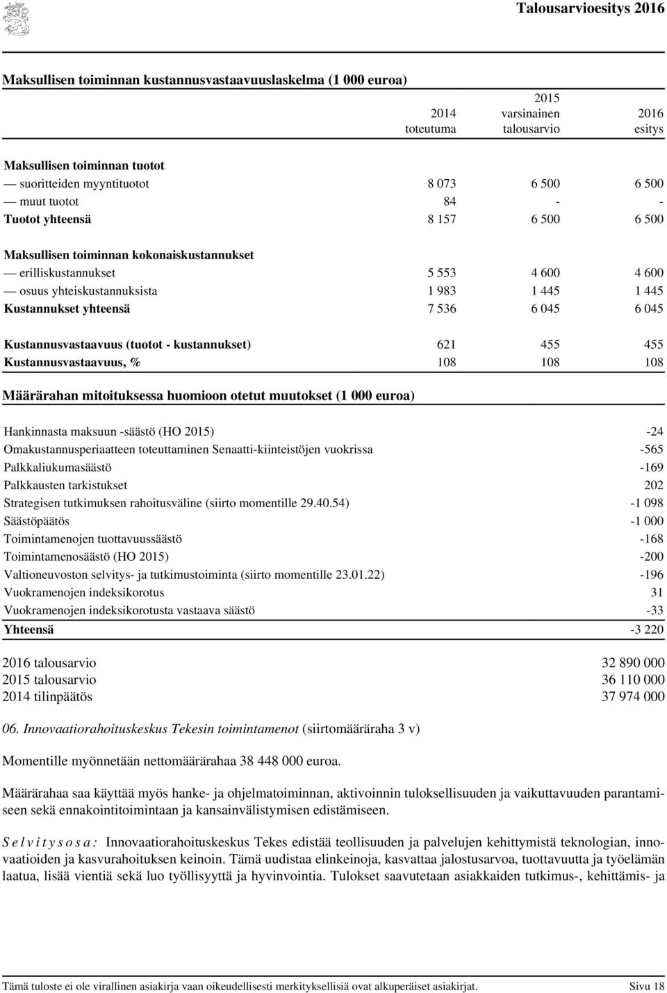 Kustannusvastaavuus (tuotot - kustannukset) 621 455 455 Kustannusvastaavuus, % 108 108 108 Määrärahan mitoituksessa huomioon otetut muutokset (1 000 euroa) Hankinnasta maksuun -säästö (HO ) -24