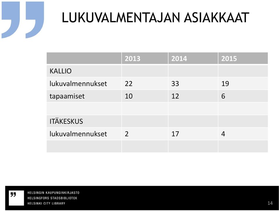 lukuvalmennukset 22 33 19