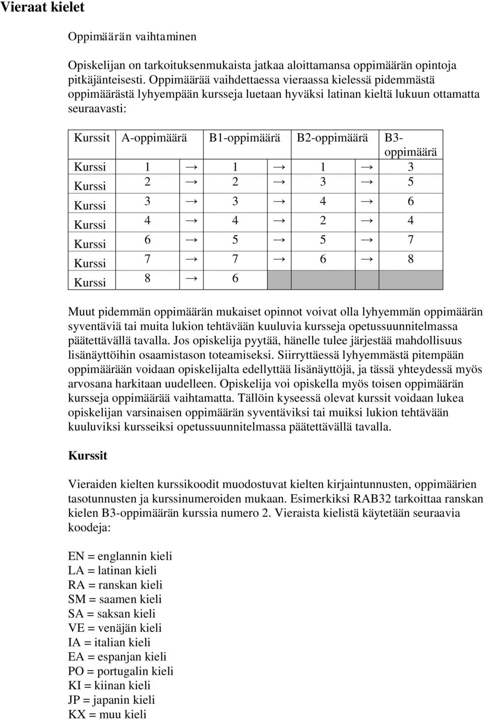 oppimäärä Kurssi 1 1 1 3 Kurssi 2 2 3 5 Kurssi 3 3 4 6 Kurssi 4 4 2 4 Kurssi 6 5 5 7 Kurssi 7 7 6 8 Kurssi 8 6 Muut pidemmän oppimäärän mukaiset opinnot voivat olla lyhyemmän oppimäärän syventäviä