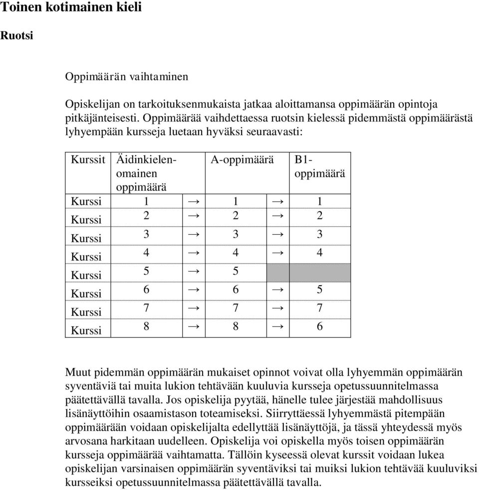 2 2 Kurssi 3 3 3 Kurssi 4 4 4 Kurssi 5 5 Kurssi 6 6 5 Kurssi 7 7 7 Kurssi 8 8 6 Muut pidemmän oppimäärän mukaiset opinnot voivat olla lyhyemmän oppimäärän syventäviä tai muita lukion tehtävään