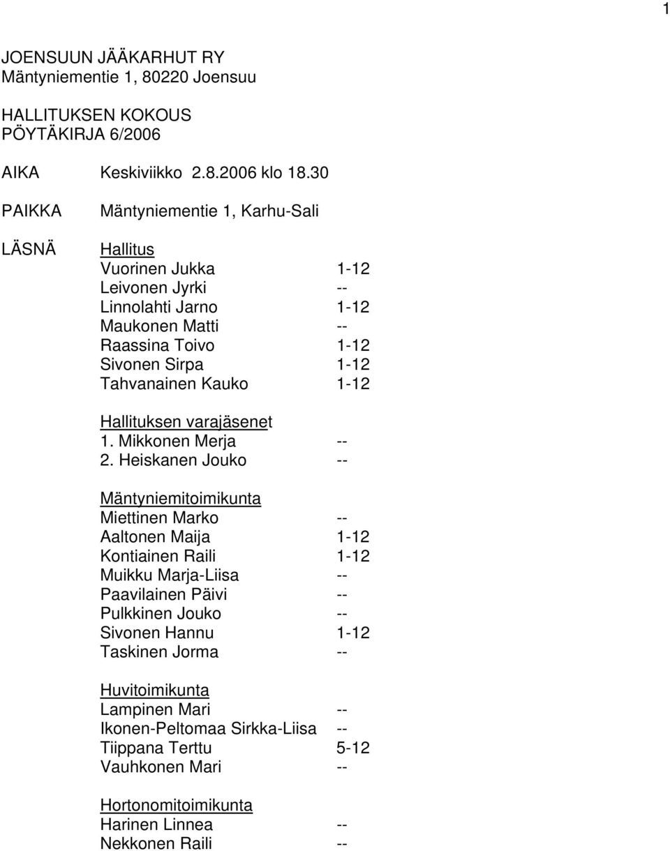 Tahvanainen Kauko 1-12 Hallituksen varajäsenet 1. Mikkonen Merja -- 2.