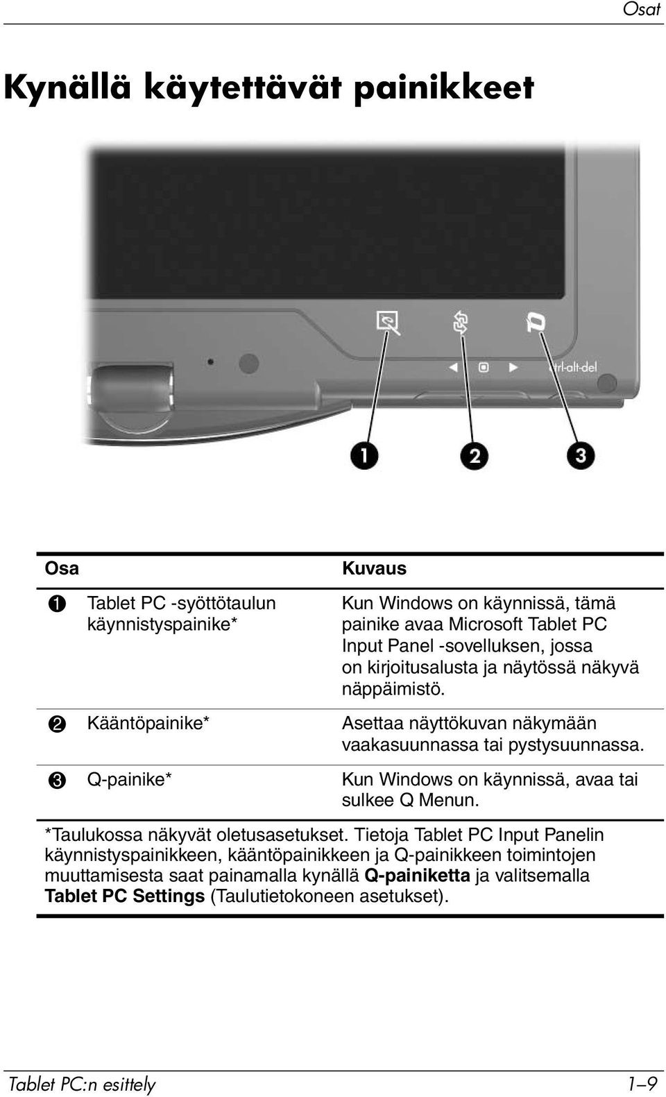 3 Q-painike* Kun Windows on käynnissä, avaa tai sulkee Q Menun. *Taulukossa näkyvät oletusasetukset.