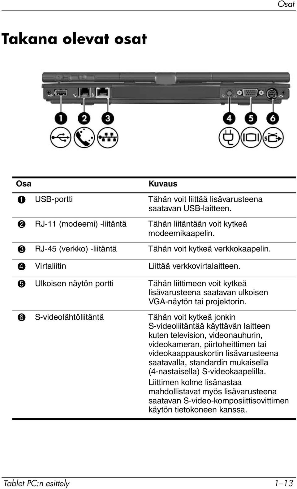 5 Ulkoisen näytön portti Tähän liittimeen voit kytkeä lisävarusteena saatavan ulkoisen VGA-näytön tai projektorin.